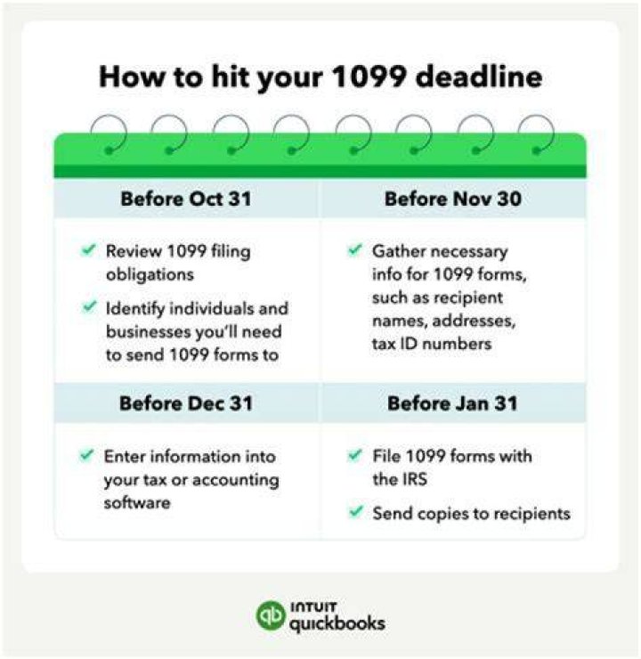 What is the deadline for corrected 1099?