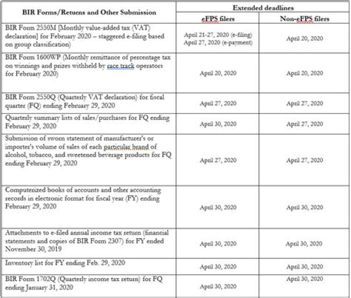 What is the deadline for paying 2019 income tax?