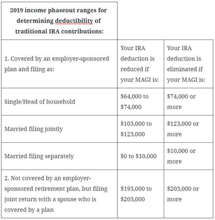 What is the deadline to contribute to an IRA for tax year 2019?