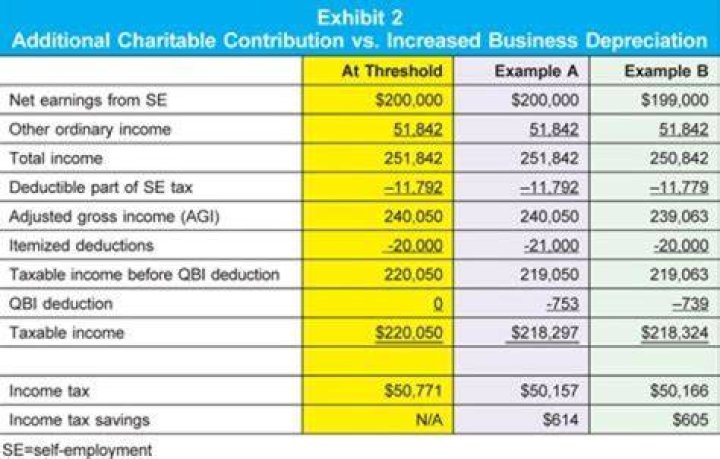 What is the deduction amount for Travelling expenses?