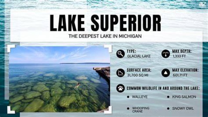 What is the deepest Great Lake?
