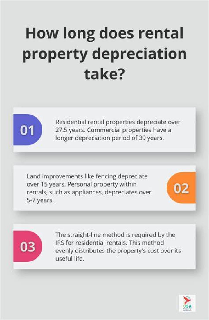 What is the depreciation period for foreign rental property?