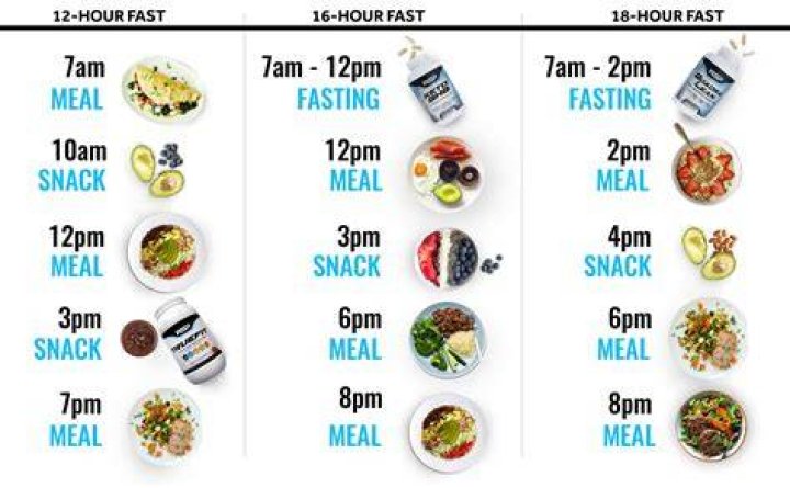 What is the diet that you only eat 8 hours a day?