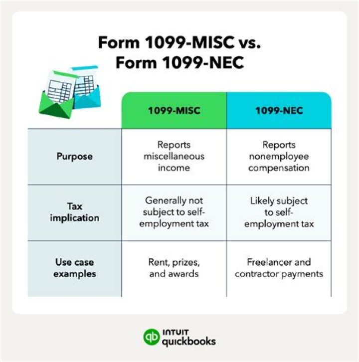 What is the difference between 1099 and self-employed?