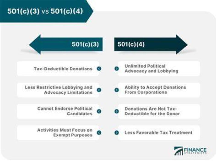 What is the difference between 501 and 501c3?