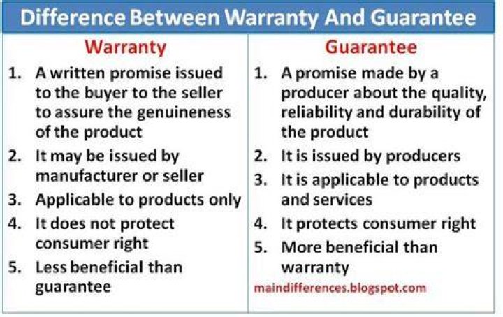 What is the difference between a full warranty and a limited warranty A a full warranty is a guarantee to replace a faulty product while a limited warranty is a guarantee to repair a faulty product?