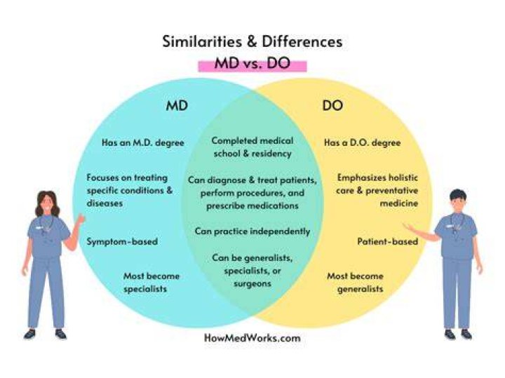What is the difference between a MD and a DO?