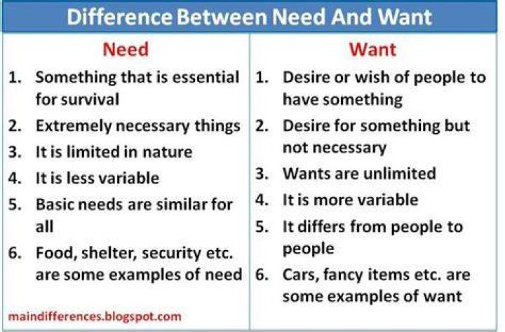 What is the difference between a need and a want psychology?