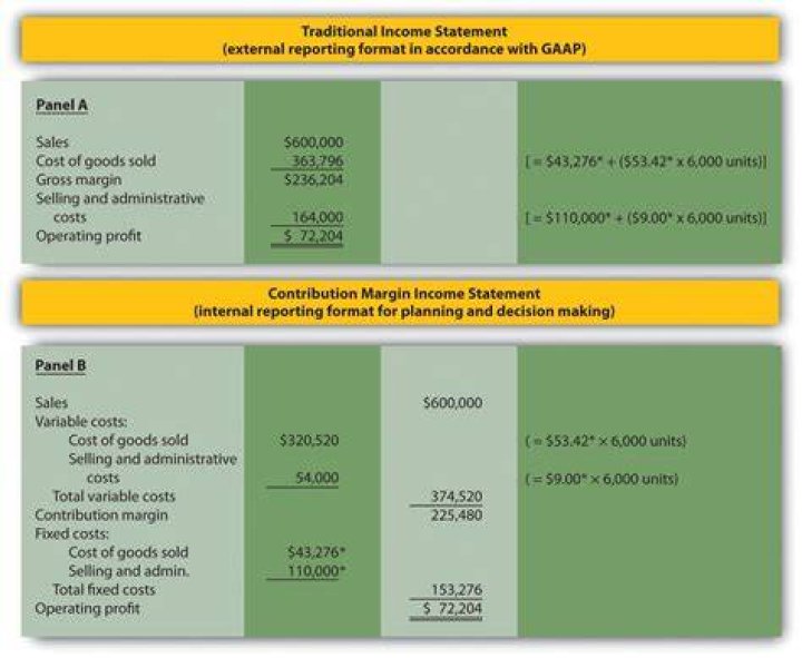 What is the difference between a traditional income statement and a contribution margin income statement?
