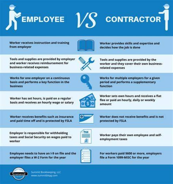 What is the difference between an employee and an independent contractor?
