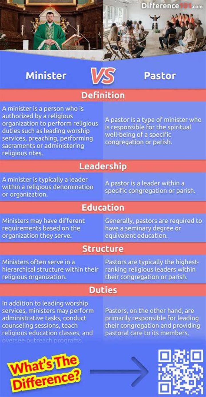 What is the difference between an ordained minister and a pastor?