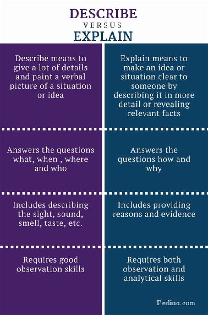 What is the difference between comment and explain?