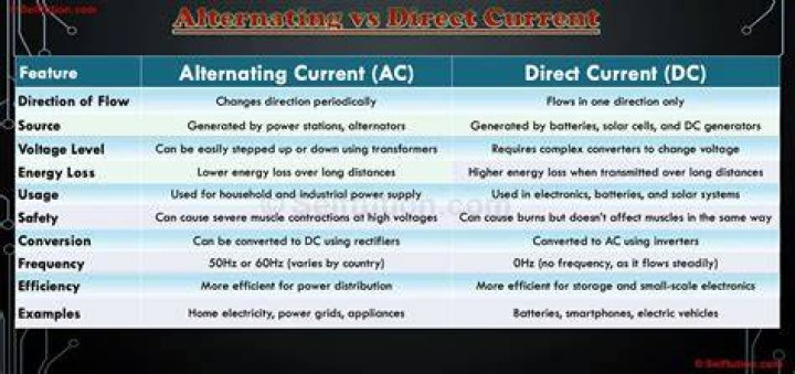 What is the difference between direct and alternate?