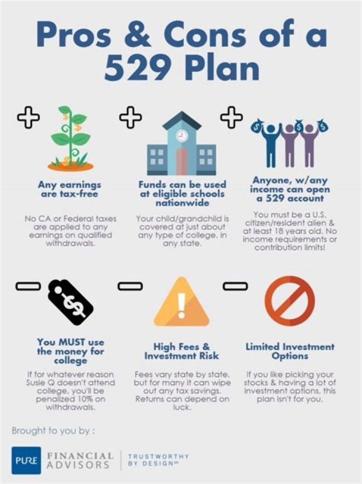 What is the difference between direct sold and advisor sold 529 plans?