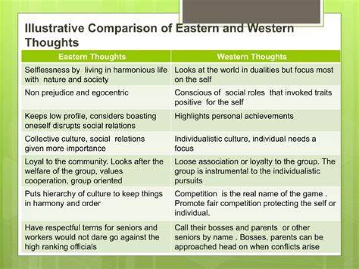 What is the difference between Eastern and Western psychology?