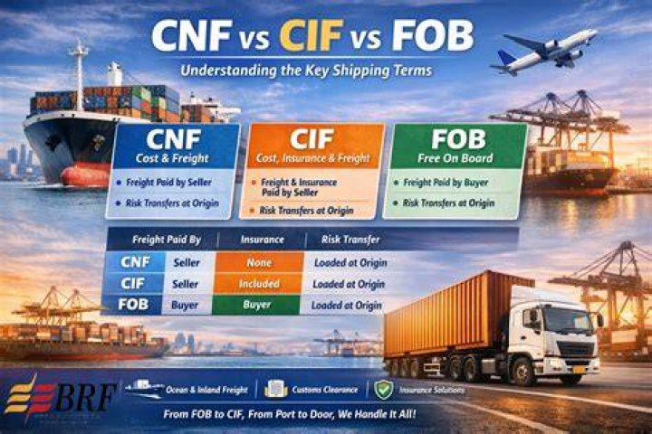 What is the difference between FOB and CNF?