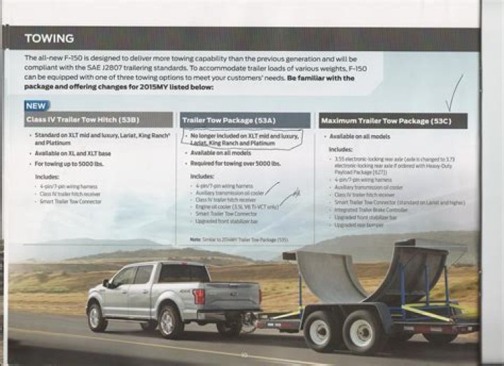 What is the difference between Ford tow package and Max tow package?