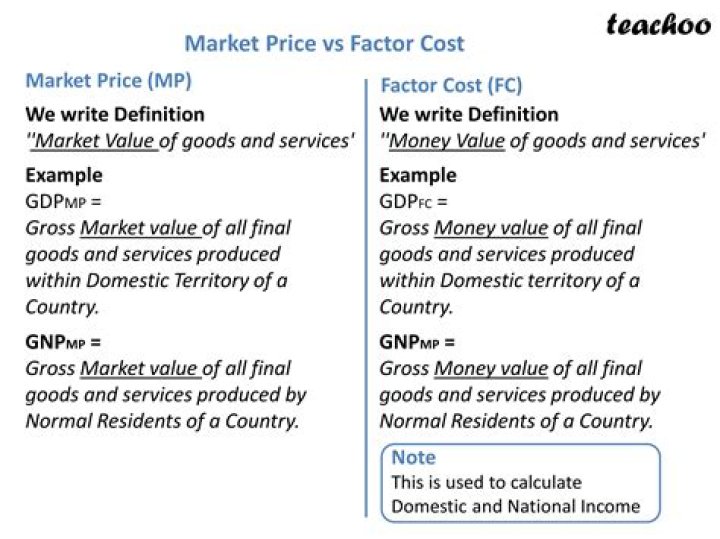 What is the difference between GNP at factor cost and GNP at market prices?