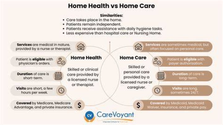 What is the difference between home one and home possible?