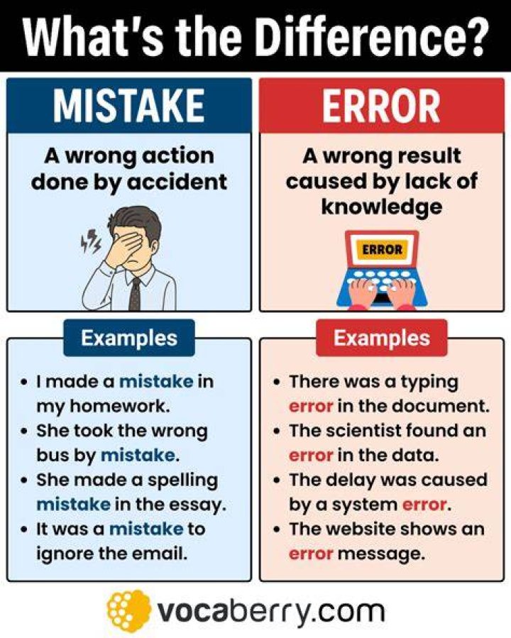 What is the difference between human error and a mistake?