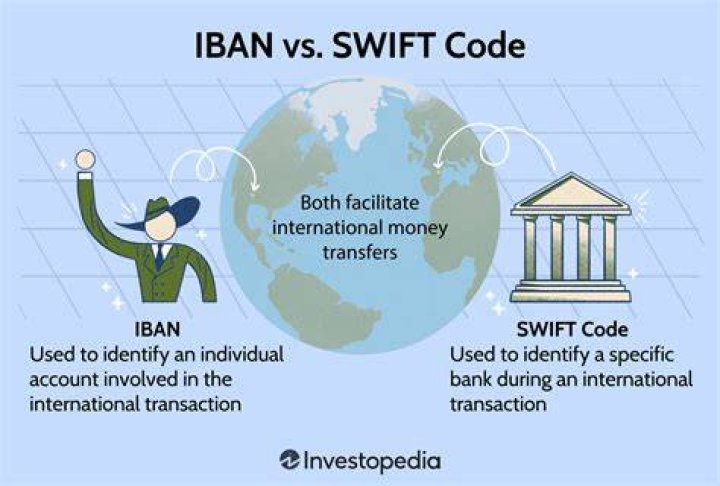 What is the difference between IBAN and SWIFT code?