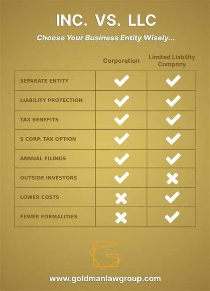 What is the difference between Ltd and Inc in Canada?