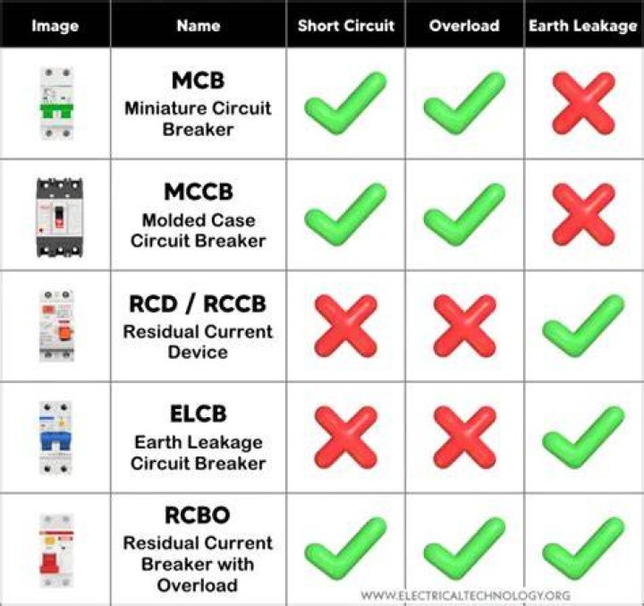 What is the difference between MCB and RCD?
