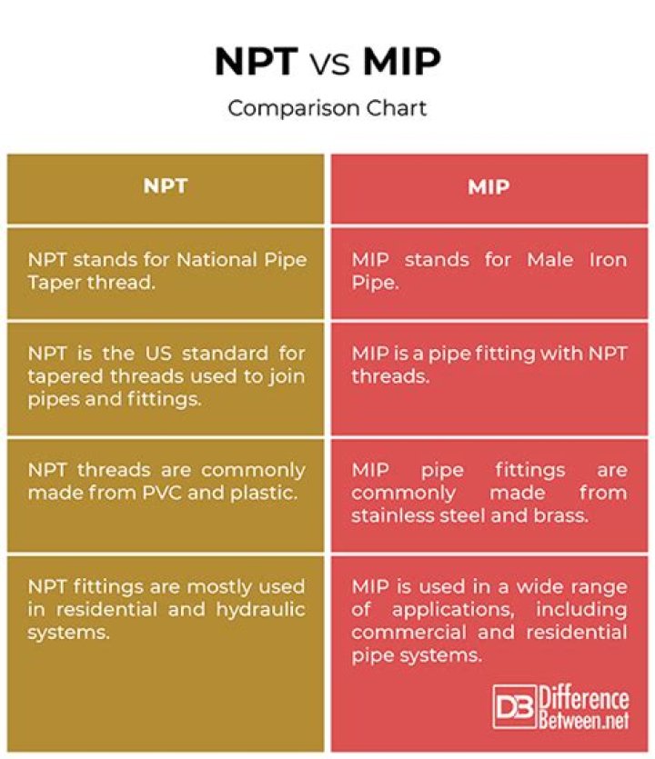 What is the difference between MIP and NPT?