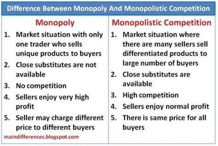 What is the difference between monopoly and monopolistic?