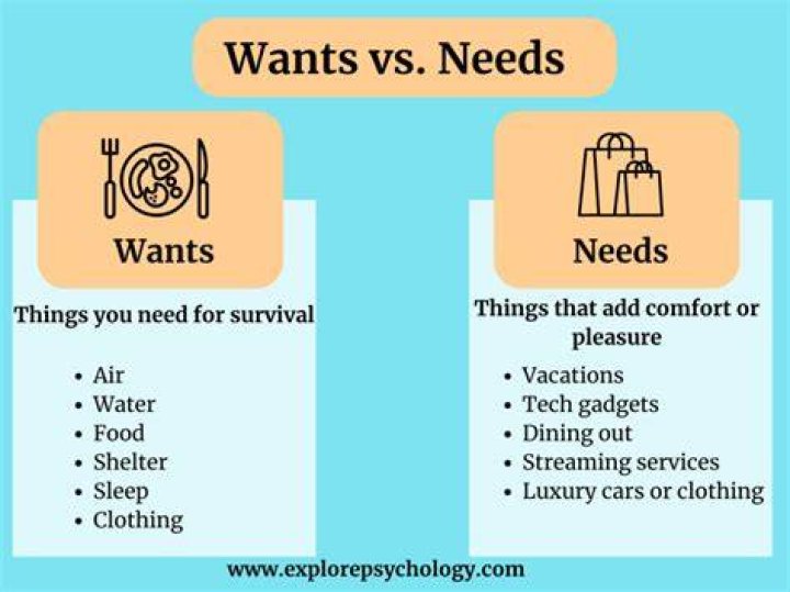 What is the difference between need want and desire?