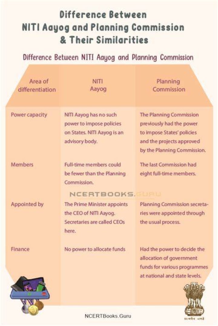 What is the difference between NITI Aayog and Planning Commission?