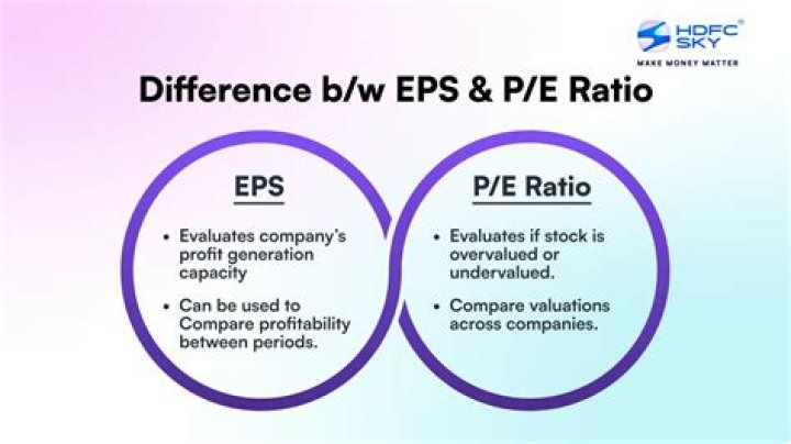 What is the difference between PE and EPS?