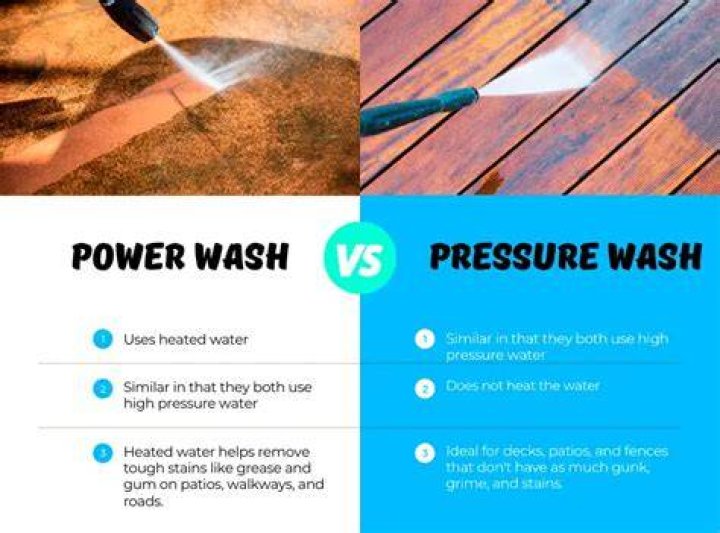 What is the difference between power washing and pressure washing?