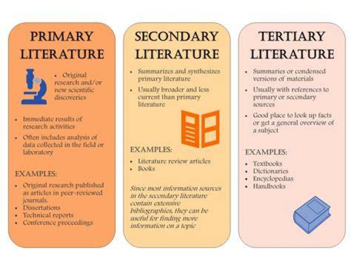 What is the difference between primary and secondary reserve?