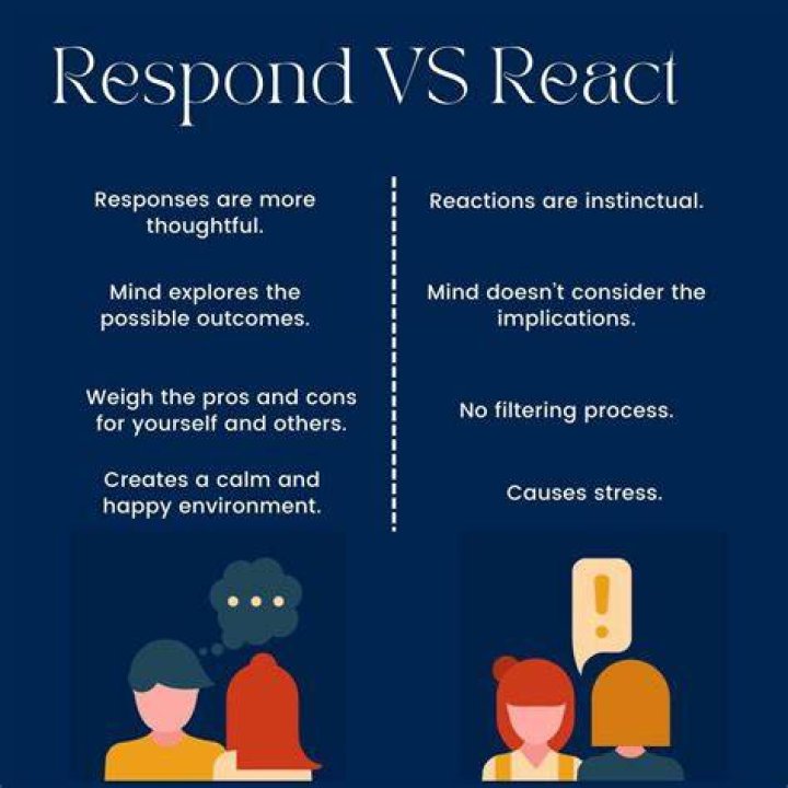 What is the difference between response and respond?