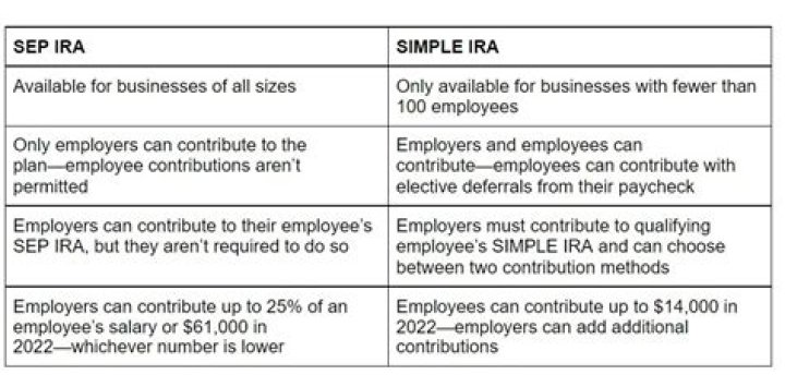 What is the difference between SEP and SIMPLE IRA?