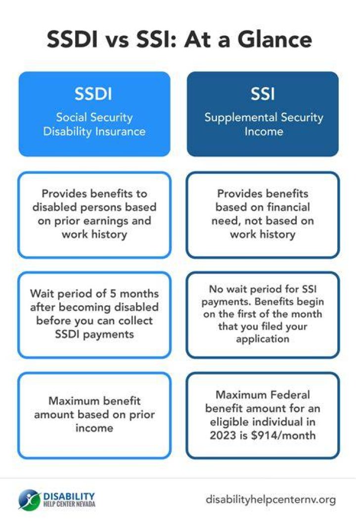 What is the difference between SSI and Social Security disability?