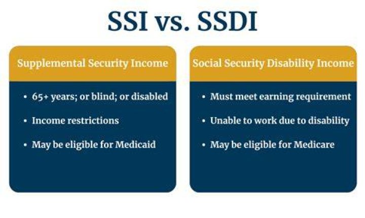 What is the difference between SSI and supplemental income?