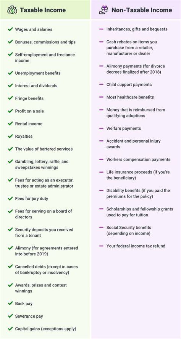 What is the difference between taxable and non taxable?