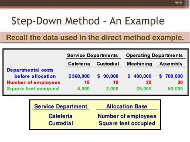 What is the difference between the direct method and the step down method?