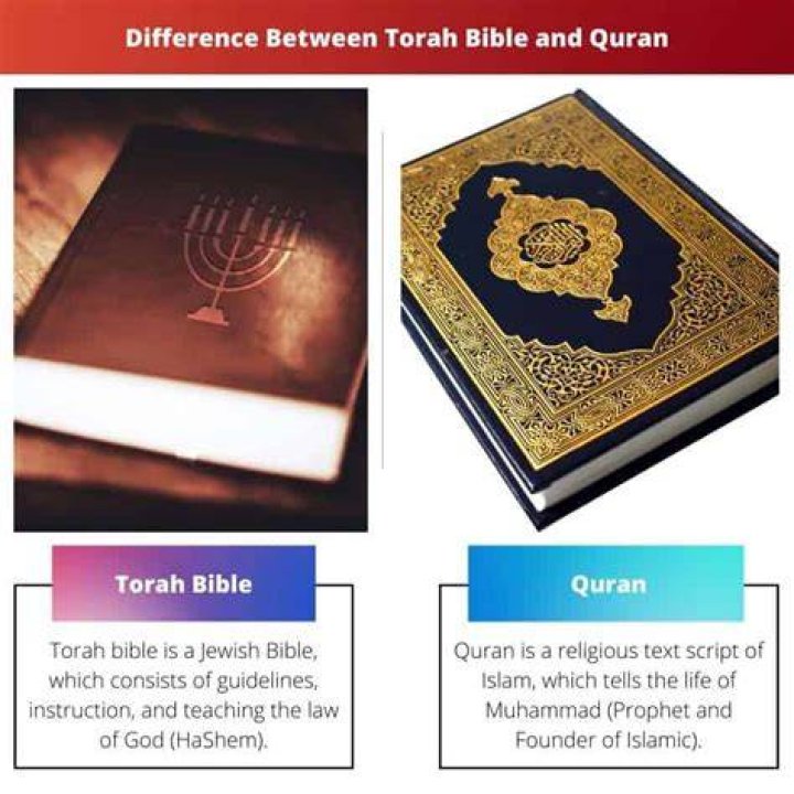 What is the difference between the Torah and the Quran?