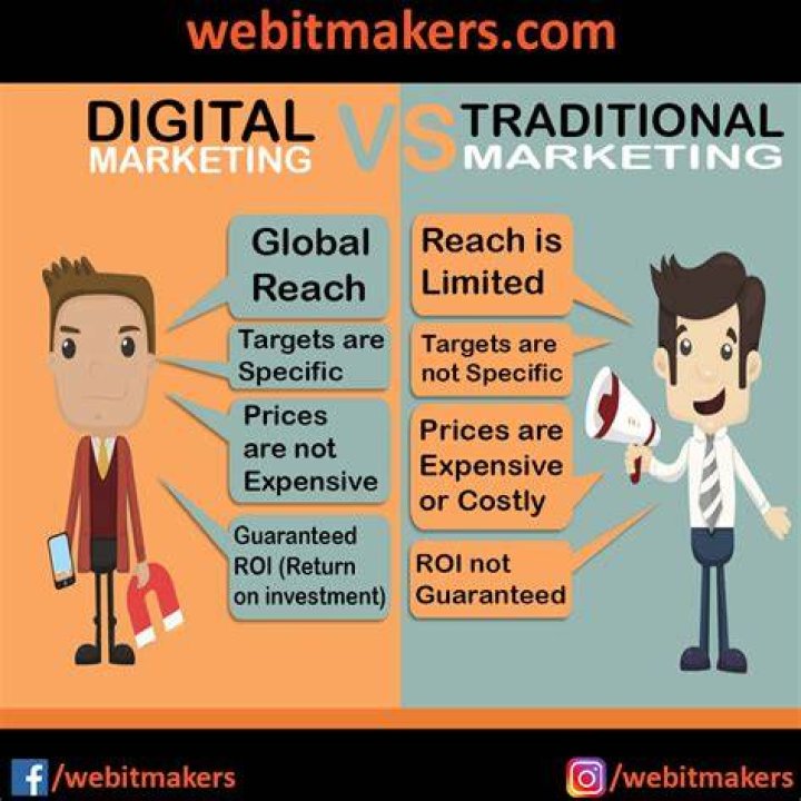 What is the difference between traditional marketing and online marketing for price?
