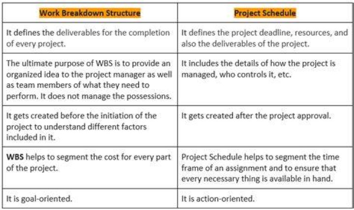What is the difference between WBS and project schedule?