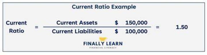 What is the disadvantage of a high current ratio?