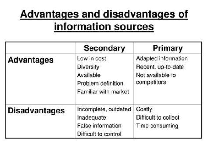 What is the disadvantages of primary sources?
