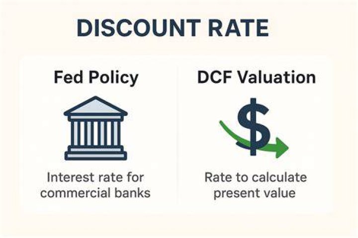 What is the discount rate for banks?
