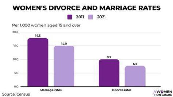 What is the divorce rate among Jehovah Witnesses?