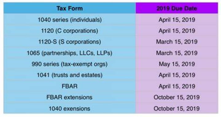 What is the due date for 2019 federal taxes?