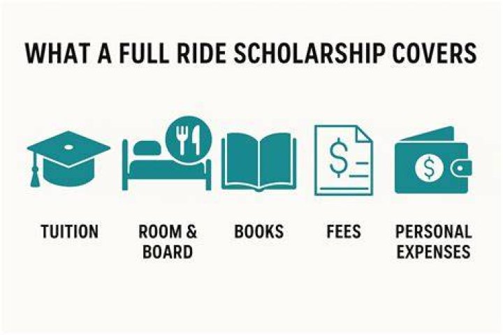 What is the easiest way to get a full ride scholarship?