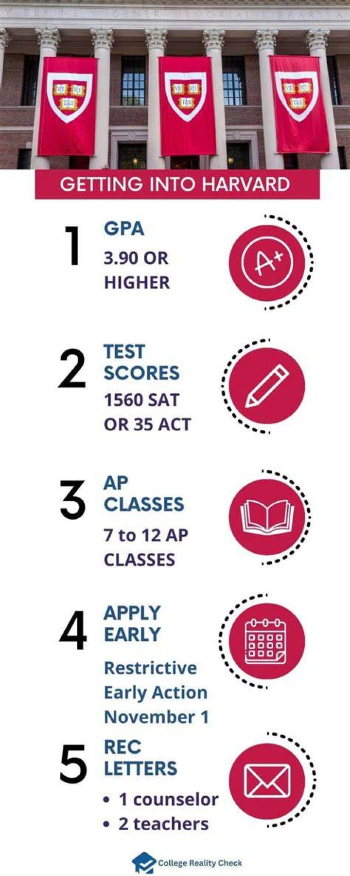 What is the easiest way to get into Harvard?